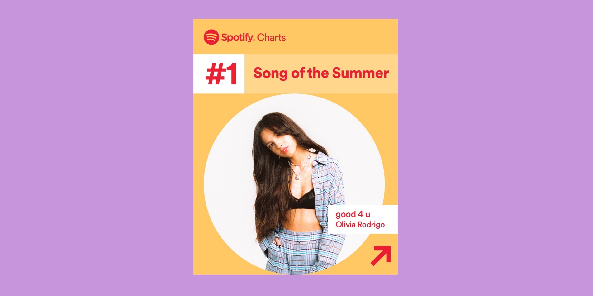 Spotify’s Top Songs and Podcasts of Summer 2021